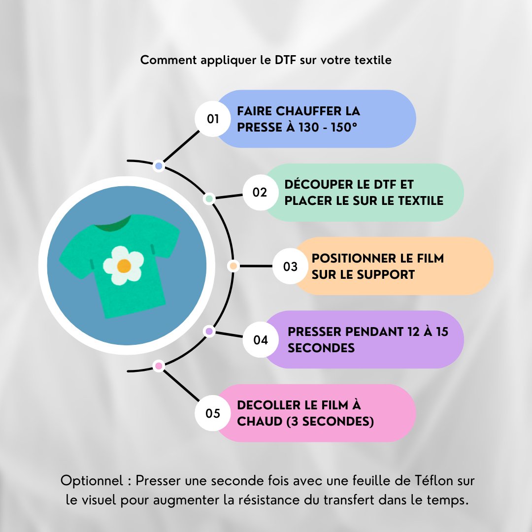 Dtf Format Impression Personnalisée DTF Textile (format planche) – dcomdtf